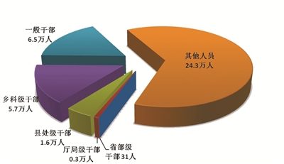 小勐拉99厅(中国游) - 官方网站