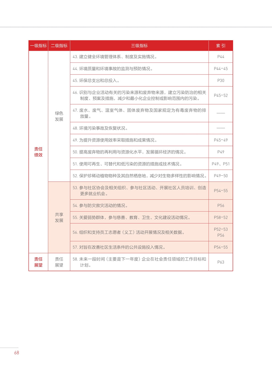小勐拉99厅(中国游) - 官方网站