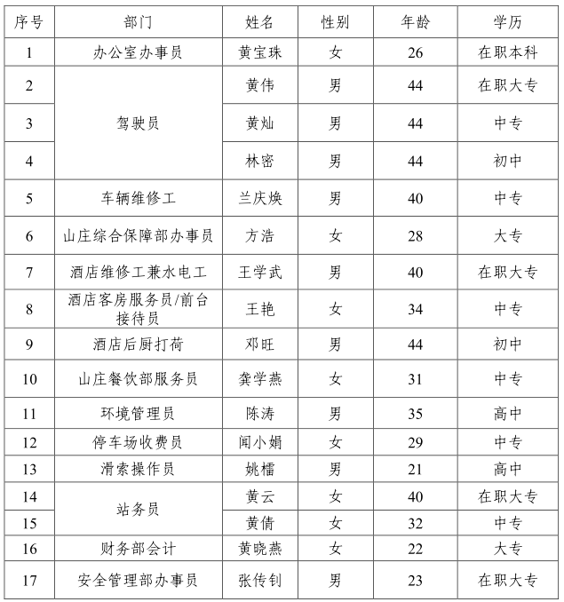 小勐拉99厅(中国游) - 官方网站