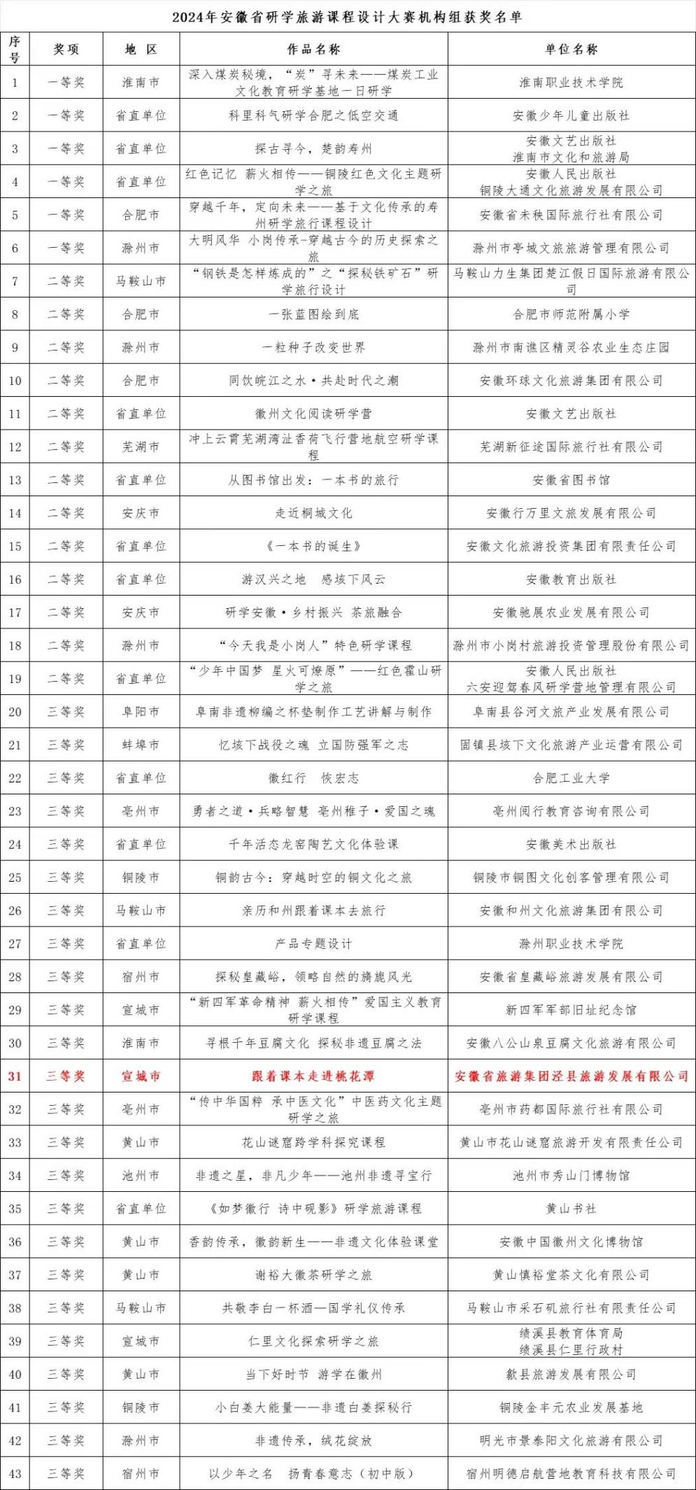 小勐拉99厅(中国游) - 官方网站